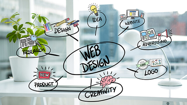 Web Design Mansfield