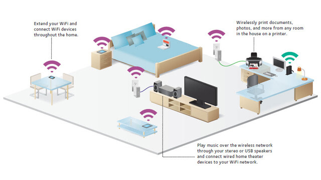 Wireless Home Network Setup Mansfield - Internet Security